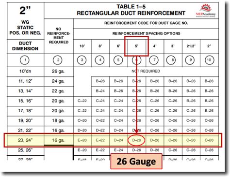 smacna sheet metal standards|smacna standard pdf.